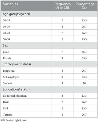 Perceived causes and management of epilepsy among rural community dwellers in Ghana: a qualitative synthesis